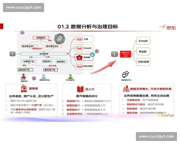 以调整策略为核心驱动实现组织效率跃升与长期发展路径优化研究