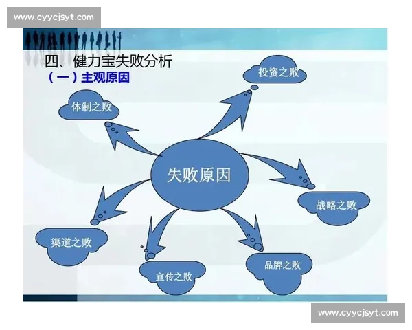 技术复盘：从失败到成功的转折点与关键决策分析