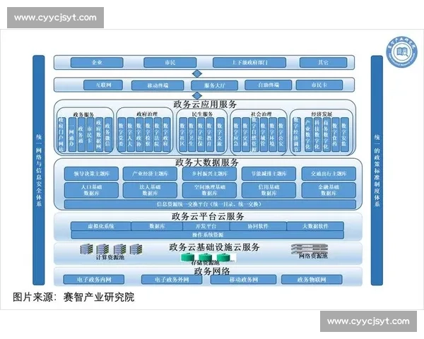 基于多维数据分析驱动业务增长与决策优化的综合研究路径探索