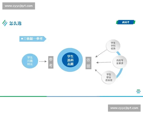 以注意力集为核心探索信息处理与认知效率提升策略