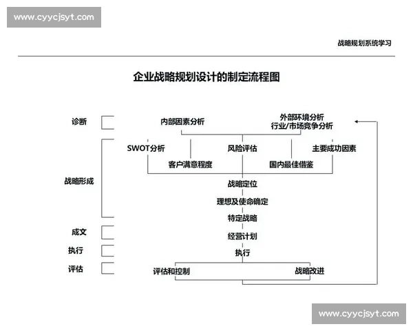 以提升空间为核心驱动构建多维成长路径与持续进化的实践框架方法论