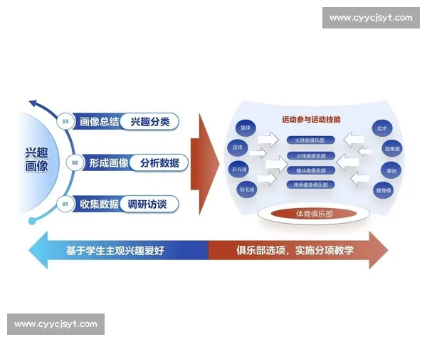 体育教育机制创新与实践模式优化研究与应用探索 体育教育机制创新与实践模式优化研究与应用探索