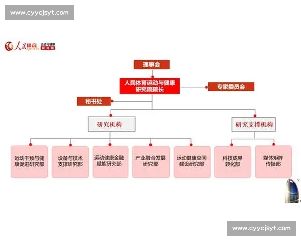 体育赛事组织与运营管理创新策略研究与实践探索 体育赛事组织与运营管理创新策略研究与实践探索